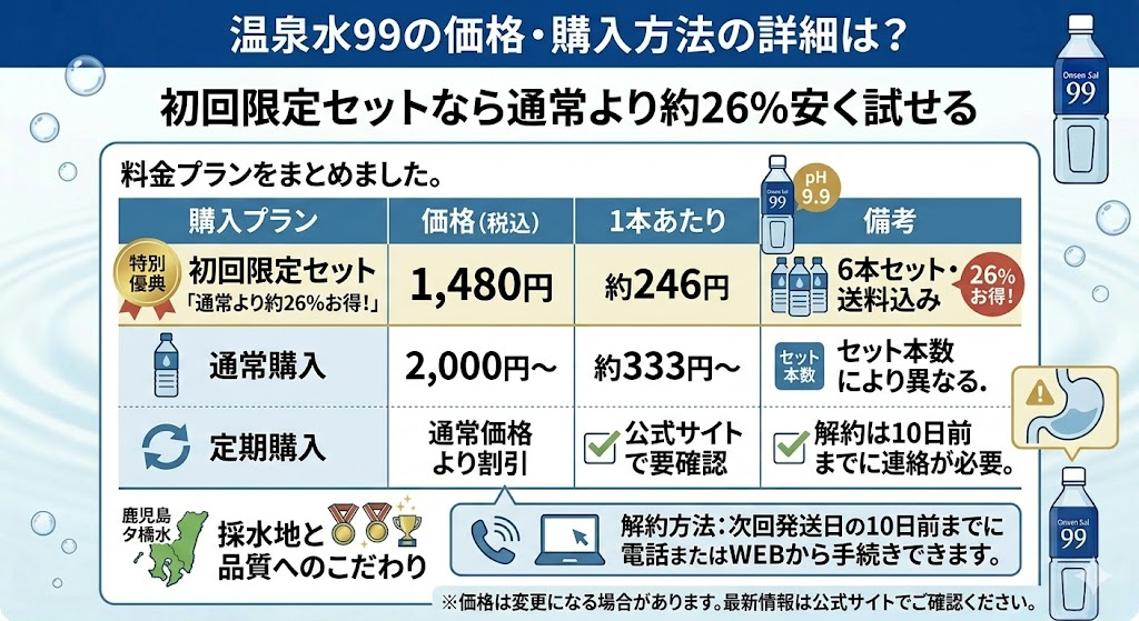 温泉水の購入方法