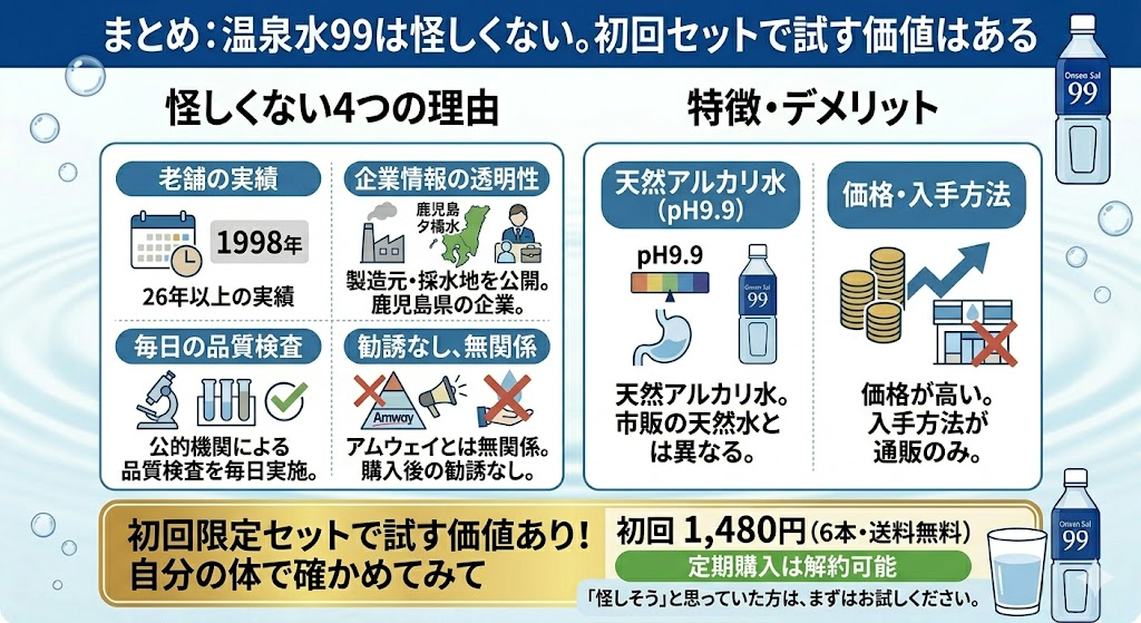 温泉水のまとめ