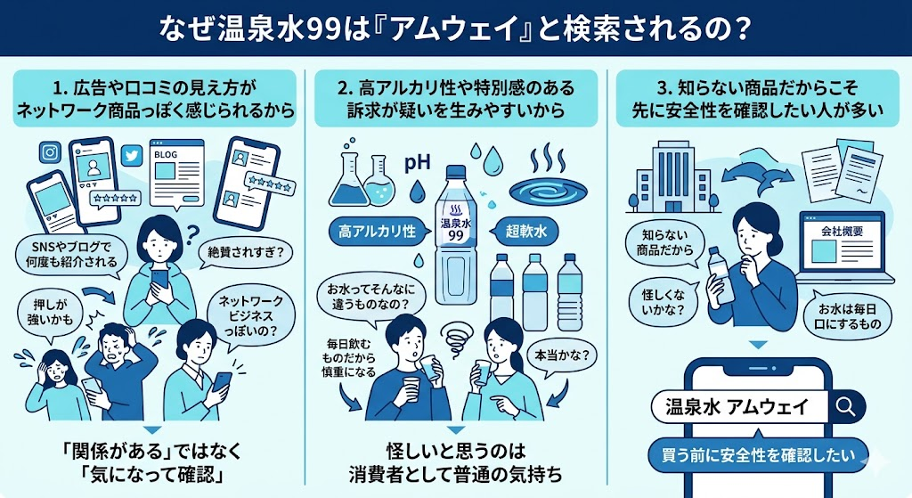 なぜ疑われてしまうのか
