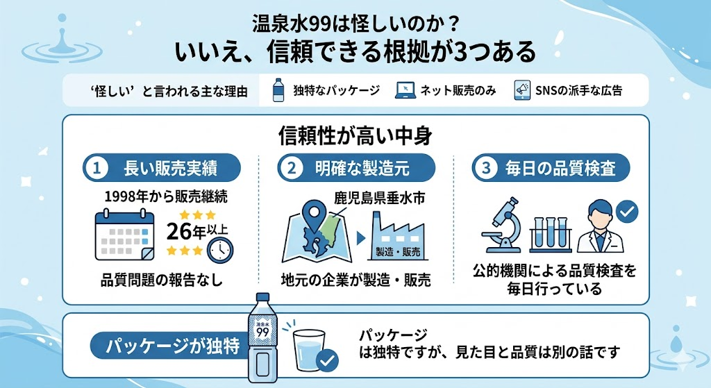 温泉水はあやしくないの根拠