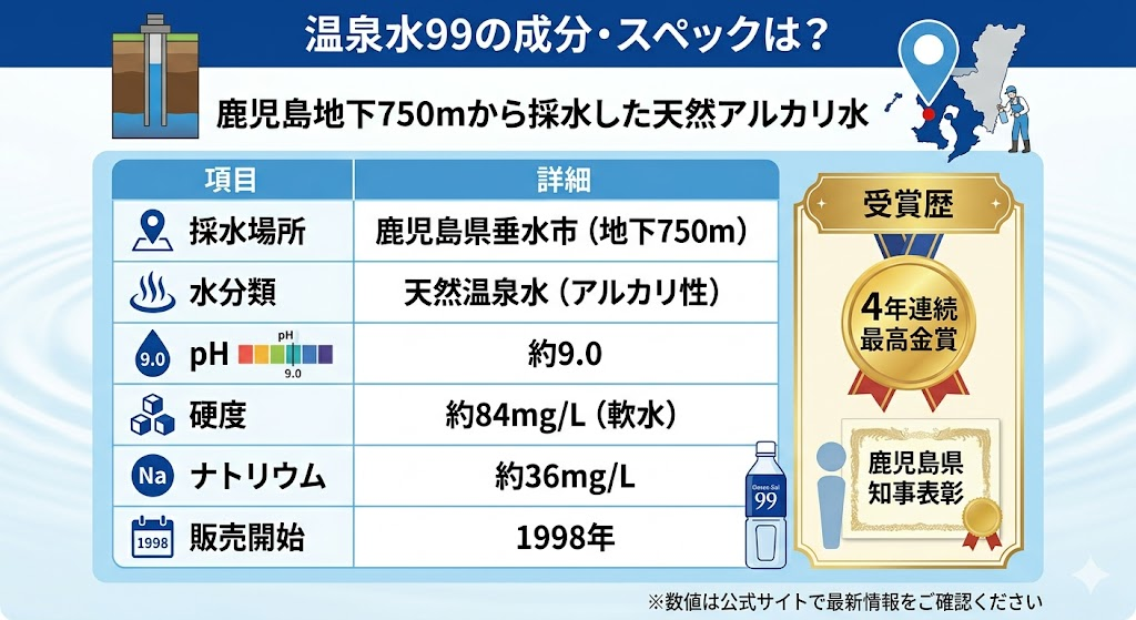 温泉水のスペック