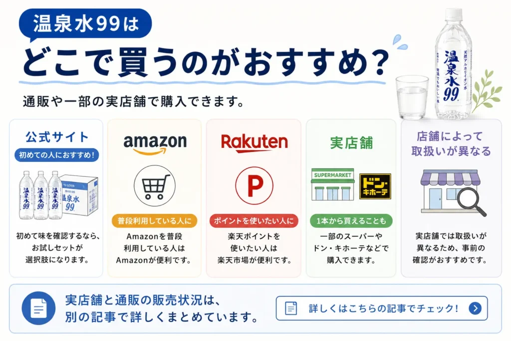 温泉水99はどこで買うのがおすすめ?