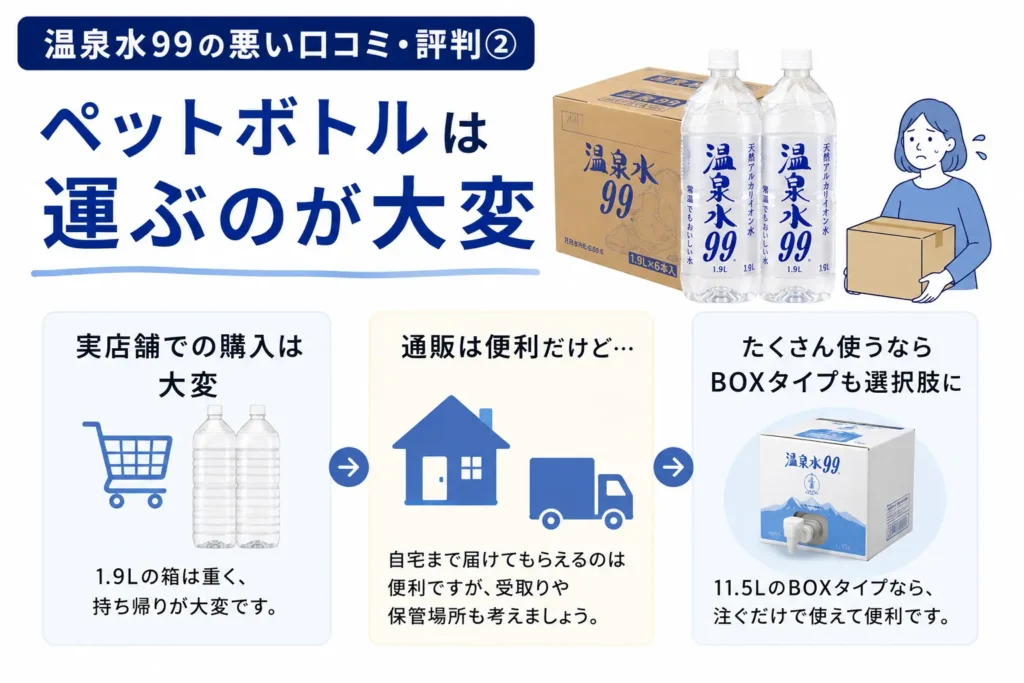 ペットボトルは運ぶのが大変