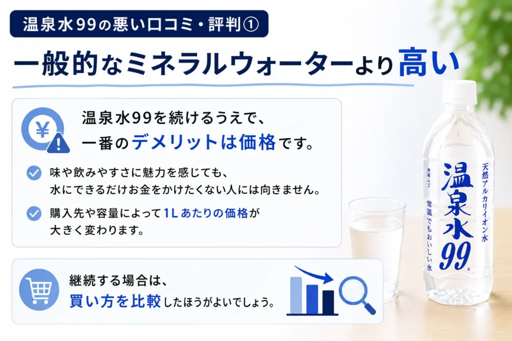 一般的なミネラルウォーターより高い