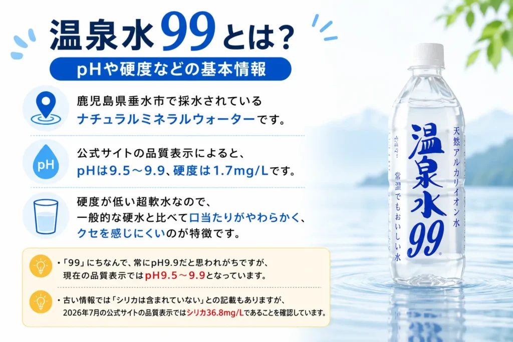 温泉水99とは?pHや硬度などの基本情報
