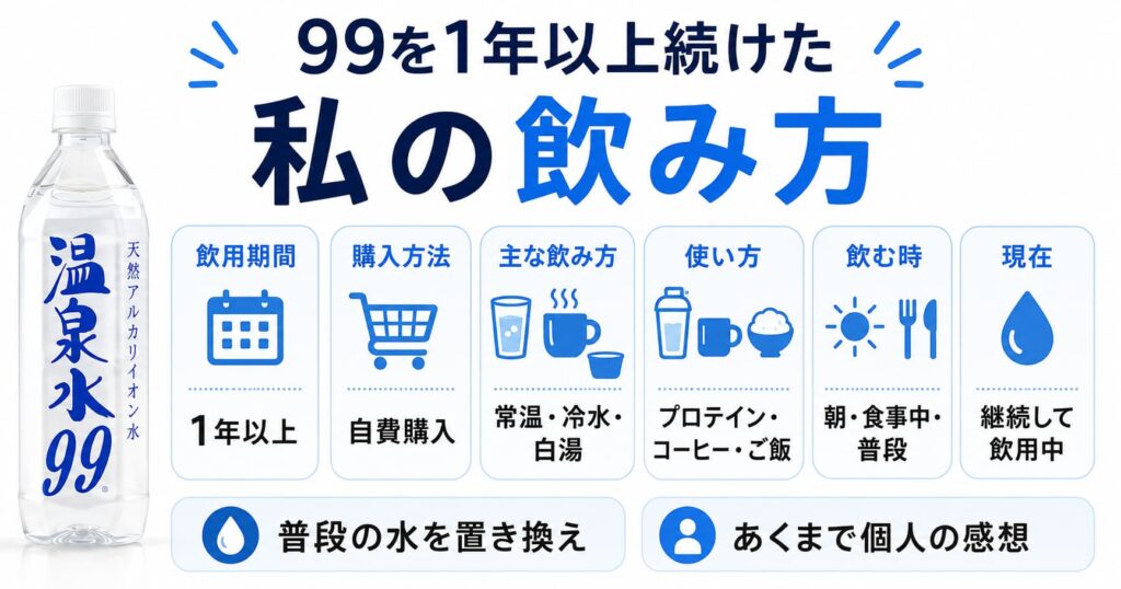 温泉水99を1年以上続けた私の飲み方