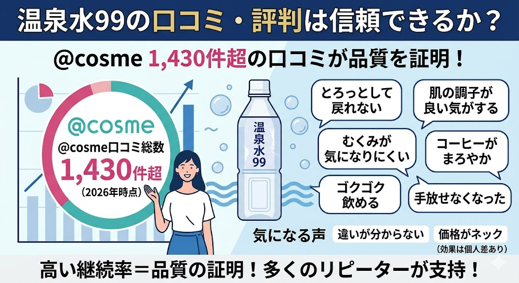 温泉水の口コミ