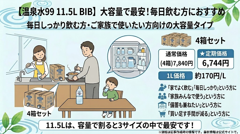 温泉水99の11.5Lの値段｜毎日飲む方ほどお得を感じやすい