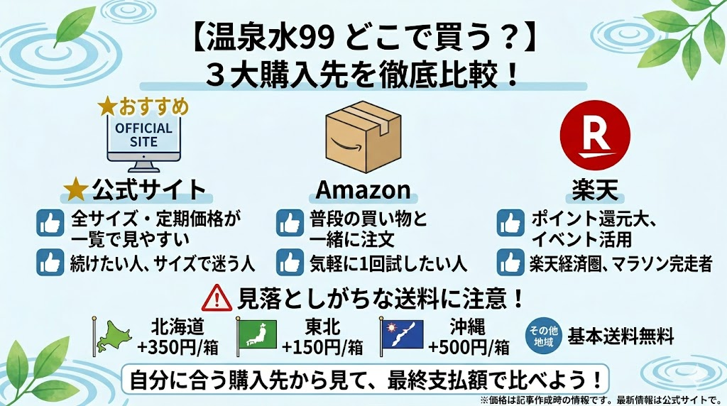 温泉水99の値段はどこで買うのが一番わかりやすい？