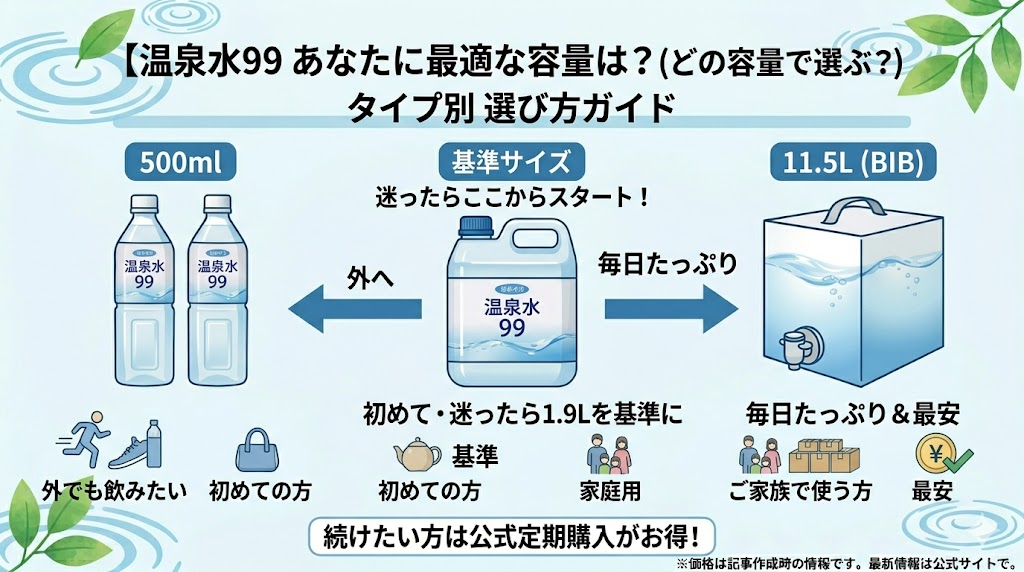 温泉水99の値段で選ぶならどの容量？タイプ別の選び方