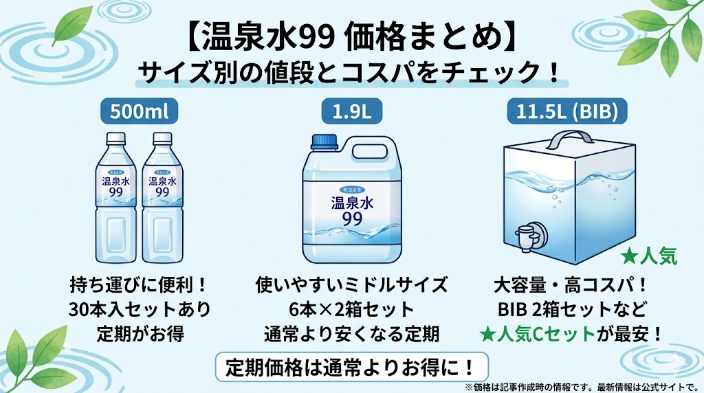 温泉水の値段　セット価格のまとめ