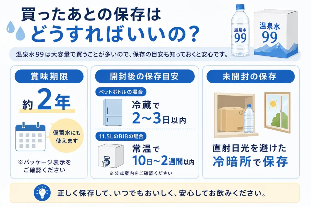 買ったあとの保存はどうすればいいの？