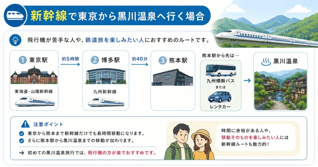 新幹線で東京から黒川温泉へ行く場合