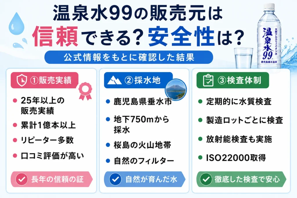 温泉水99の販売元は信頼できる？安全性は？