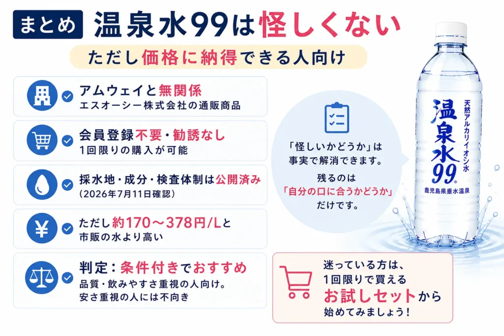 まとめ: 温泉水99は怪しくない。ただし価格に納得できる人向け