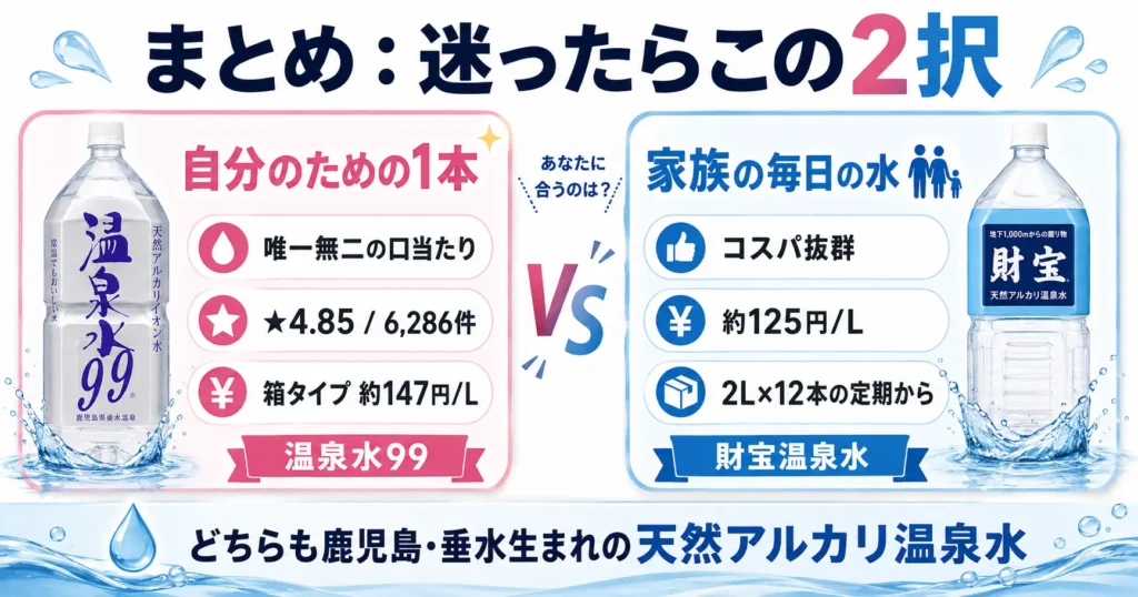 温泉水99と財宝迷ったらこの2択