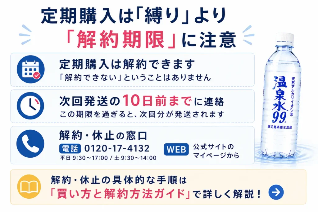 定期購入は「縛り」より「解約期限」に注意