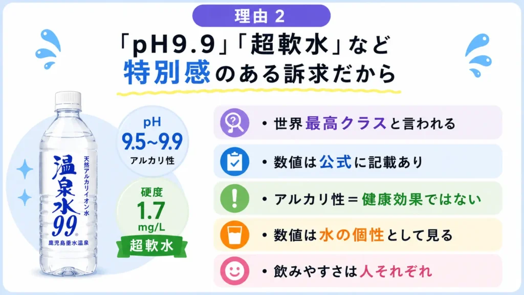 理由2　「pH9.9」「超軟水」など特別感のある訴求だから