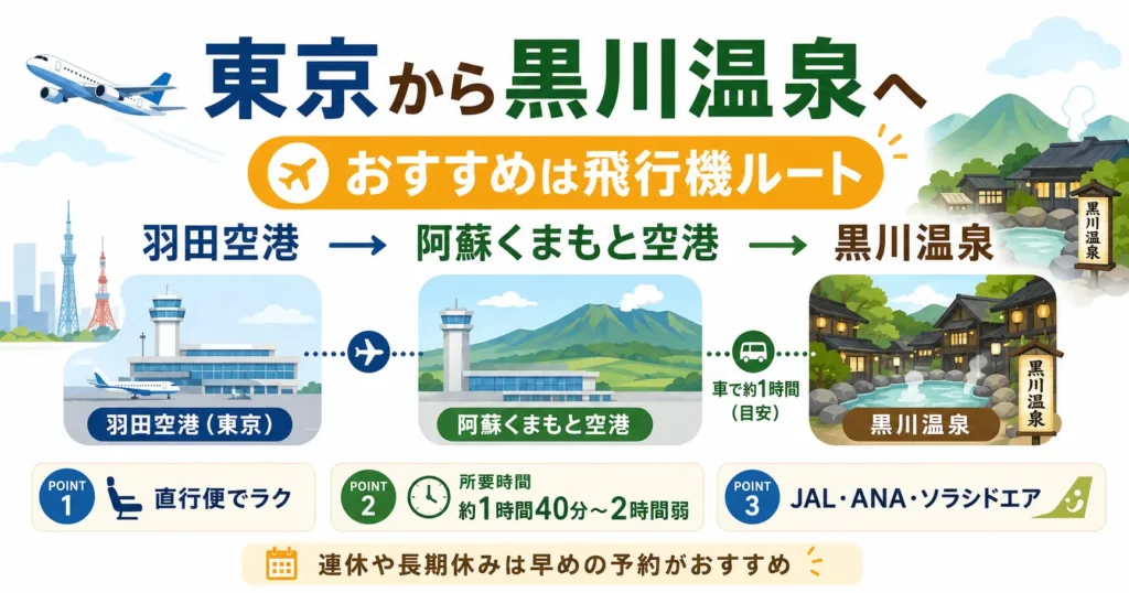 一番おすすめは飛行機で熊本空港へ行くルート