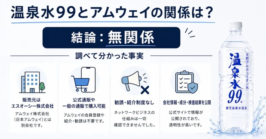 温泉水99とアムウェイの関係は？調べて分かった事実