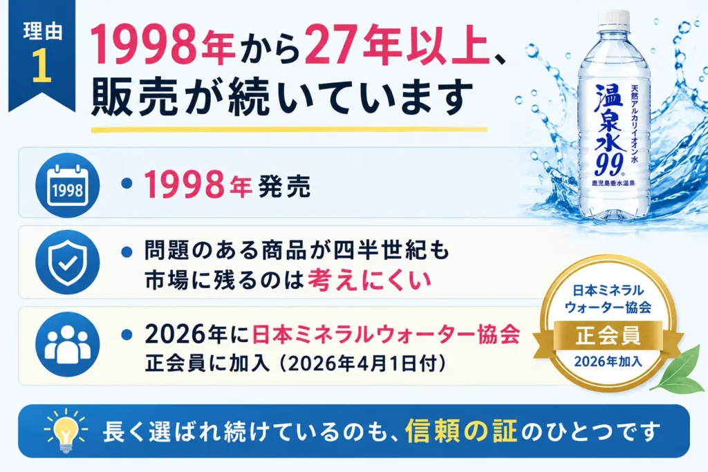 1998年から27年以上、販売が続いています