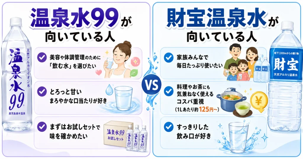 温泉水99と財宝どちらが向いているか