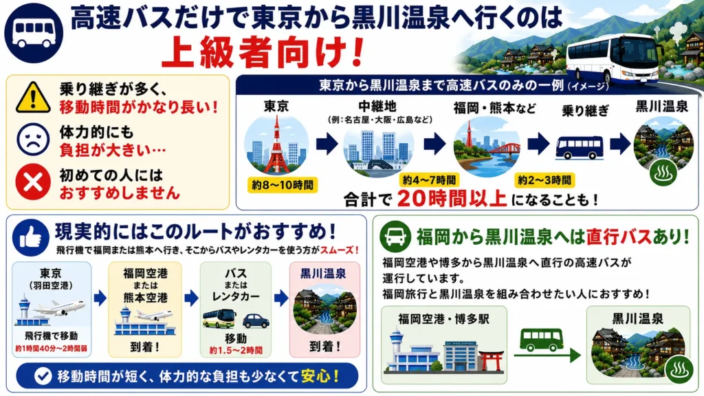 高速バスだけで東京から黒川温泉へ行くのは上級者向け