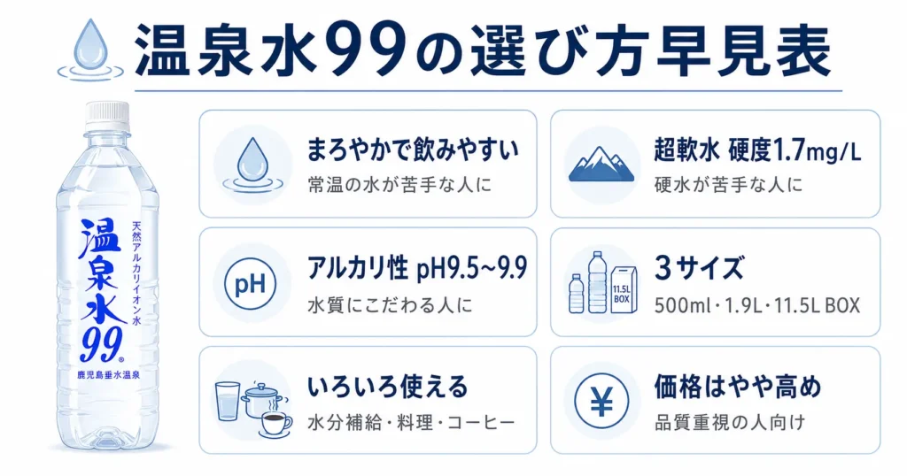 温泉水99の選び方早見表
