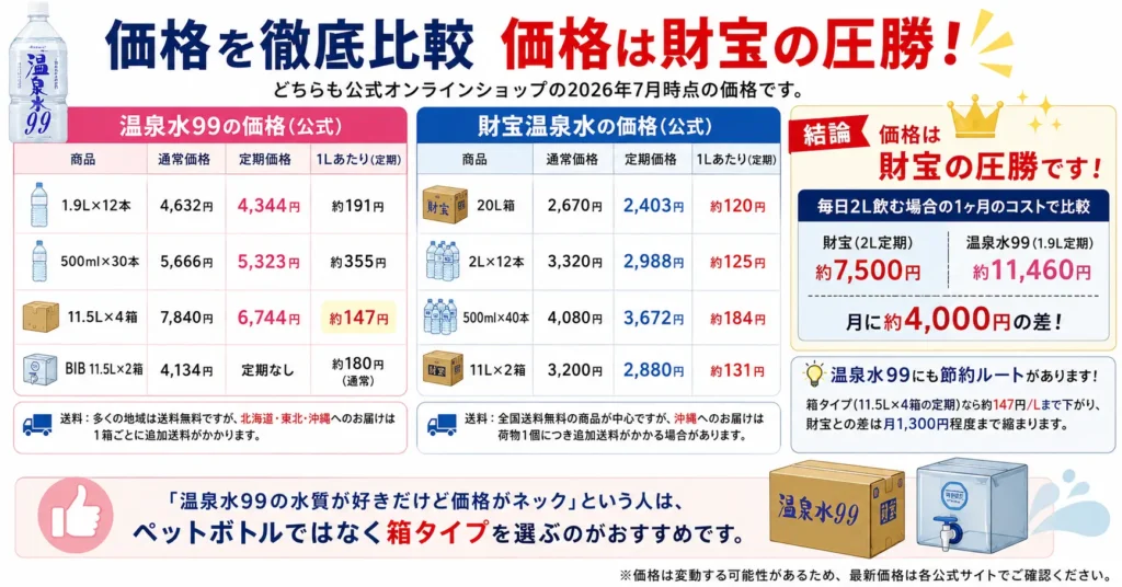温泉水99と財宝の価格
