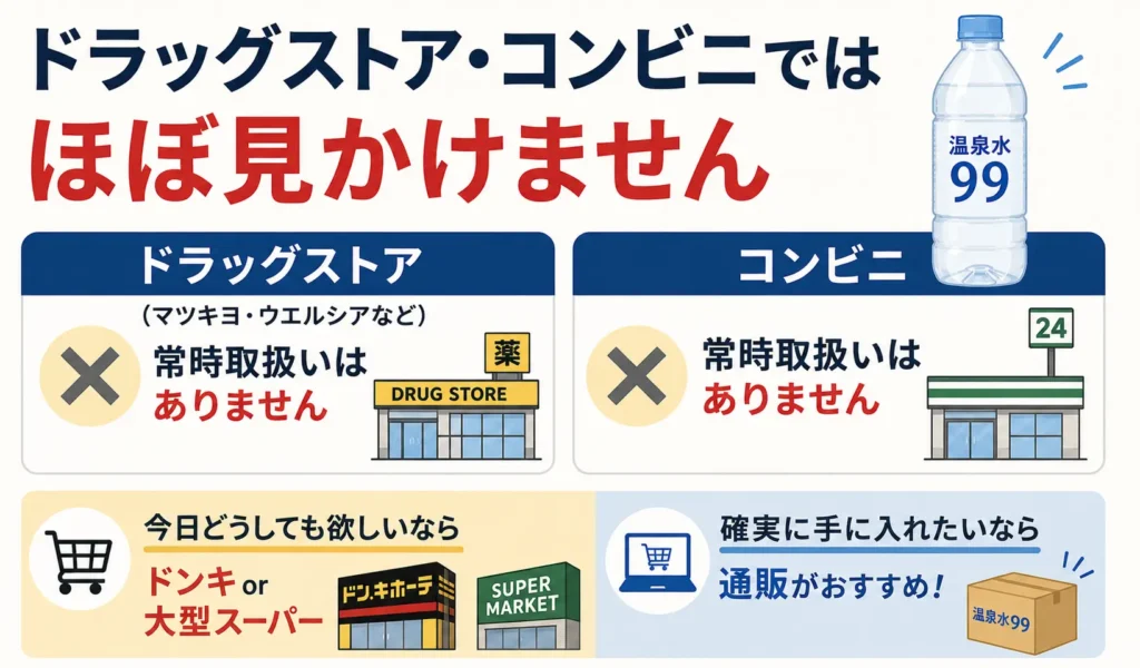 ドラッグストア・コンビニではほぼ見かけません
