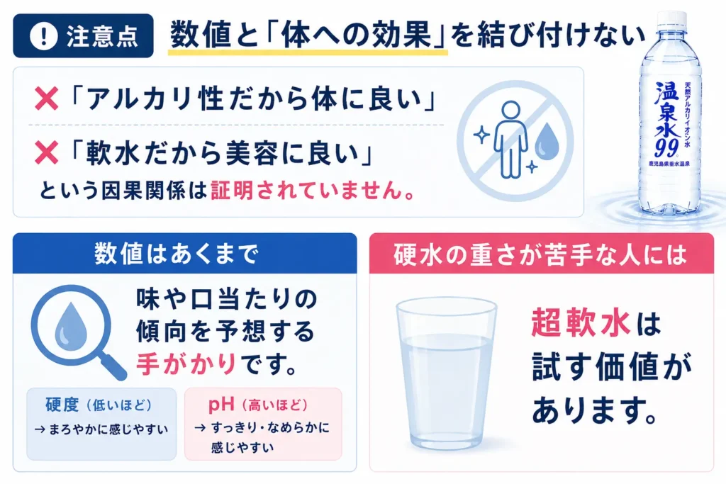 注意点: 数値と「体への効果」を結び付けない