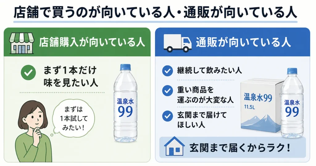店舗で買うのが向いている人・通販が向いている人