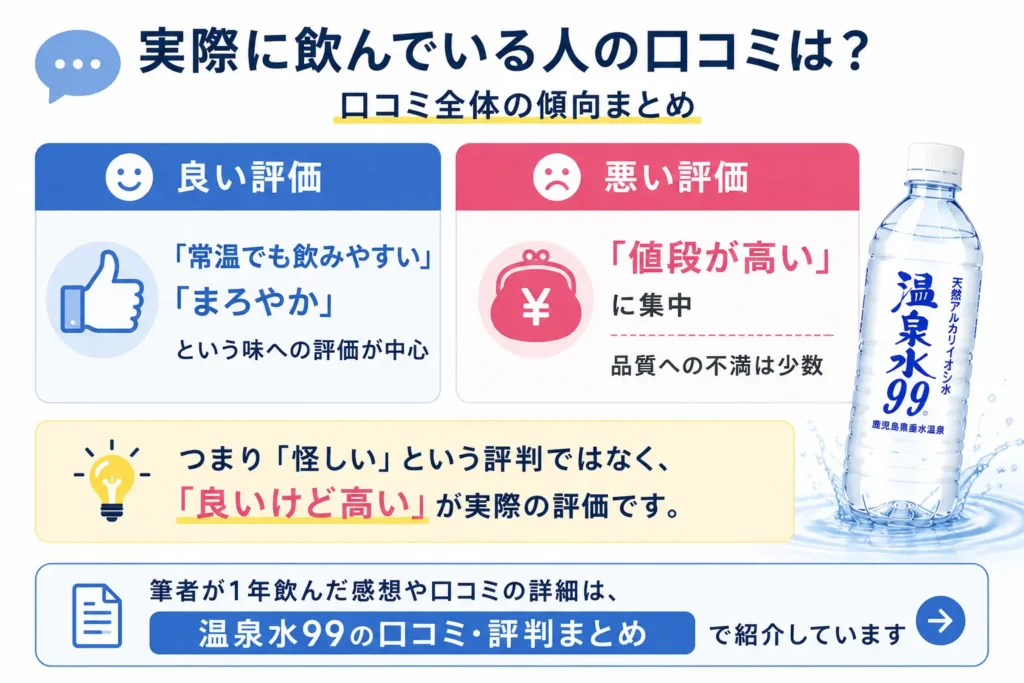 実際に飲んでいる人の口コミは？