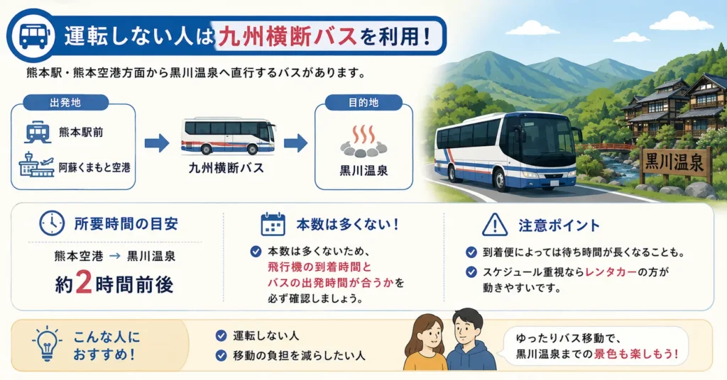 運転しない人は九州横断バスを利用する
