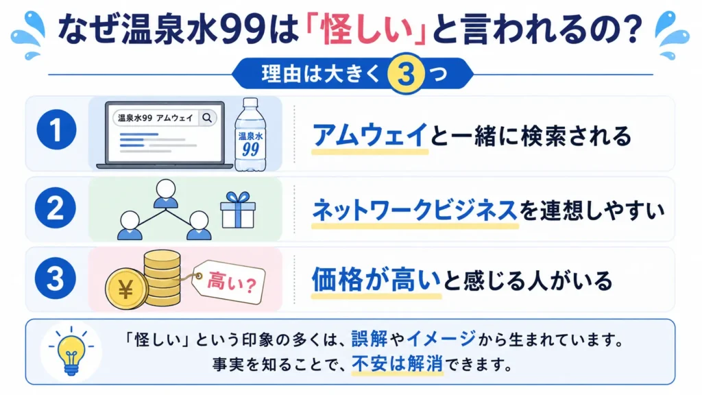 なぜ温泉水99は「怪しい」と言われるの？