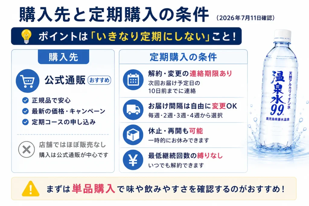 購入先と定期購入の条件(2026年7月11日確認)