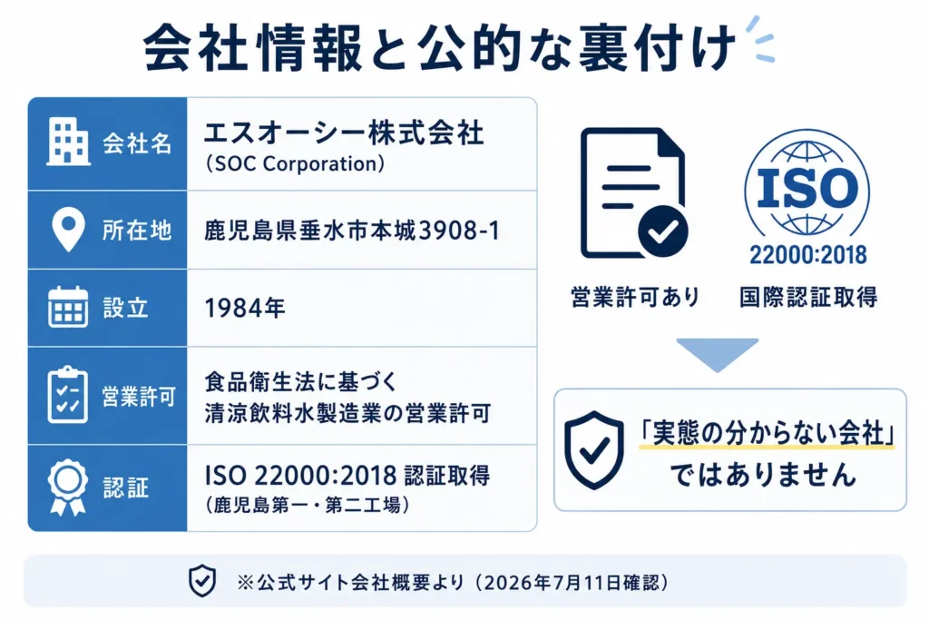 会社情報と公的な裏付け
