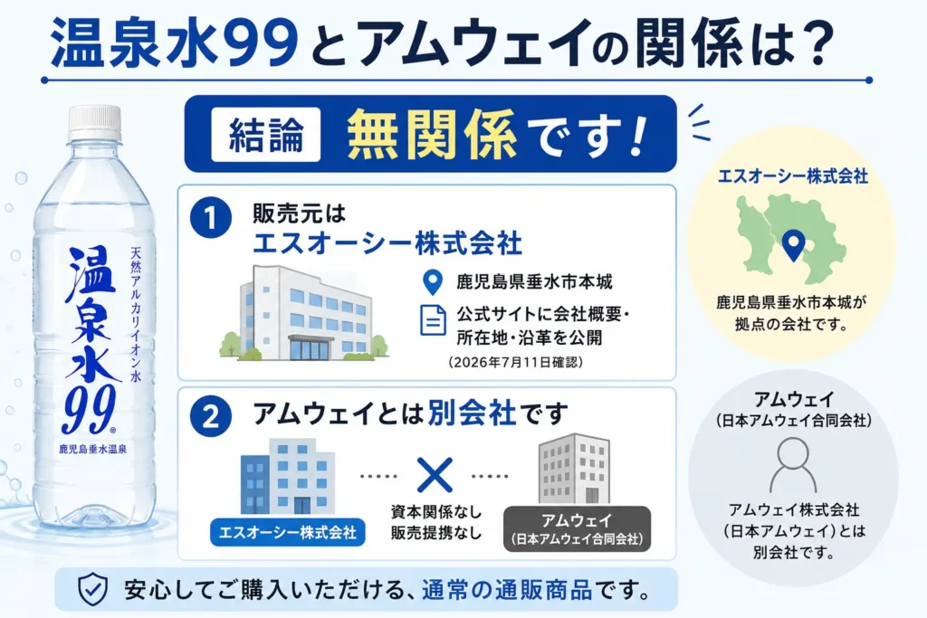 販売元はエスオーシー株式会社。アムウェイとは別会社です