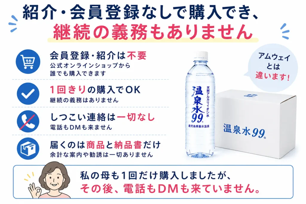 紹介・会員登録なしで購入でき、継続の義務もありません