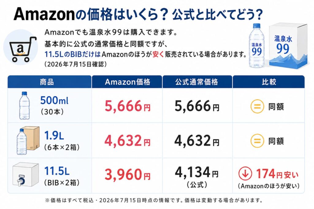 Amazonの価格はいくら?公式と比べてどう?