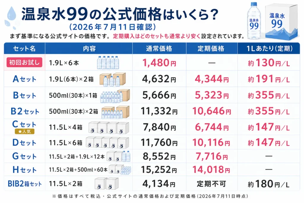 温泉水99の公式価格はいくら?(2026年7月確認)