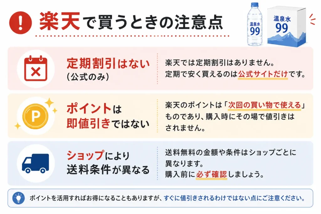 注意点: 定期割引はなく、ポイントは即値引きではない